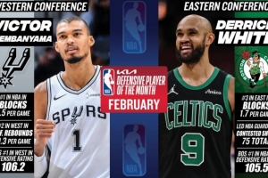 月最佳防守球员：西部文班亚马 东部德里克·怀特
